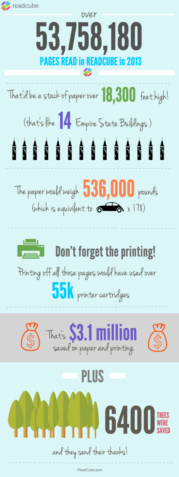 infographic for pages read in readcube in 2013